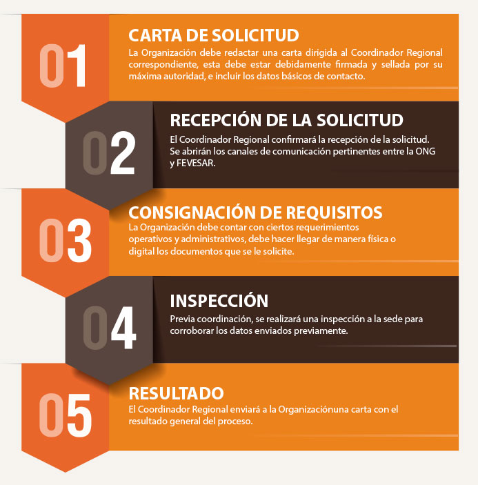 pasos_federacion